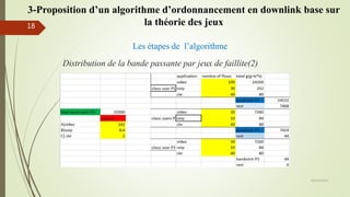 Les étapes de l’algorithme
Distribution de la bande passante par jeux de faillite(2)
05/10/2016
18
3-Proposition d’un algorithme d’ordonnancement en downlink base sur
la théorie des jeux
 