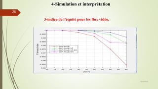 3-indice de l’équité pour les flux vidéo,
05/10/2016
26
4-Simulation et interprétation
 
