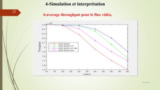 4-average throughput pour le flux vidéo,
05/10/2016
27
4-Simulation et interprétation
 