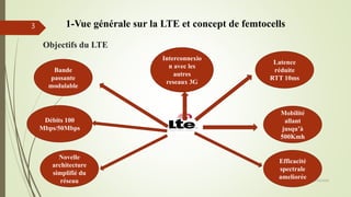 Objectifs du LTE
Débits 100
Mbps/50Mbps
05/10/2016
3 1-Vue générale sur la LTE et concept de femtocells
Novelle
architecture
simplifié du
réseau
Efficacité
spectrale
ameliorée
Mobilité
allant
jusqu’à
500Kmh
Bande
passante
modulable
Interconnexio
n avec les
autres
reseaux 3G
Latence
réduite
RTT 10ms
 