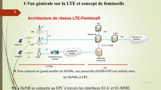 Architecture de réseau LTE-Femtocell
05/10/2016
8
Macro UE
Femto UE
eNB
eNB
Broadband IP
Access
HeNB Broadband Access
Gateway
HSS
HeNB-GW /
Security GW
MME/S-GW
P-GW
Operator’s IP
Services
E-UTRAN
EPC
X2
S1
SGi
S1-U / S1-MME
S6-a
La HeNB se connecte au EPC à travers les interfaces S1-U et S1-MME.
 Pour soutenir un grand nombre de HeNBs, une passerelle (HeNB-GW) est utilisée entre
les HeNBs et EPC.
Uu
Uu
1-Vue générale sur la LTE et concept de femtocells
 