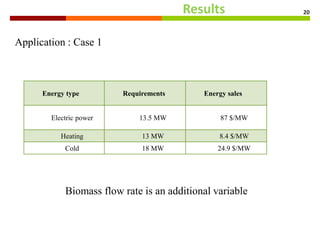 Results 20
Application : Case 1
Biomass flow rate is an additional variable
Energy type Requirements Energy sales
Electric power 13.5 MW 87 $/MW
Heating 13 MW 8.4 $/MW
Cold 18 MW 24.9 $/MW
 
