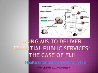 Health Information Systems in Fiji
      Alvin Sharma & Ashna Shaleen
 