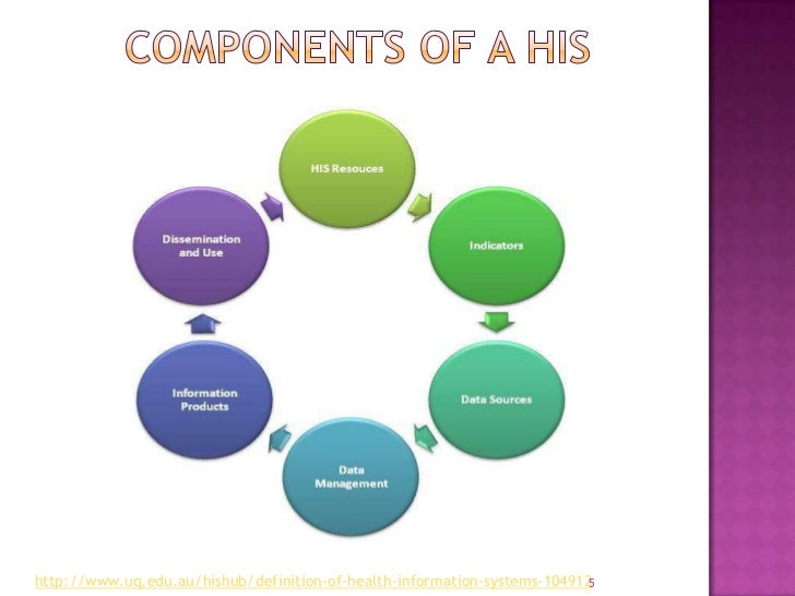 Types Of Hospital Information Systems Infosec Resources Types Of Hospital Information Systems Infosec Resources