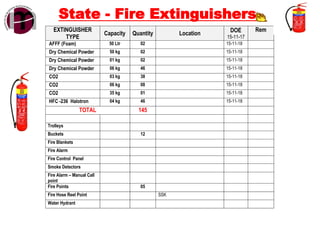 Presentation-Firefighting-Traiing-Instructions-May-2018.pdf