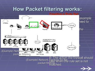 How Packet filtering works: Creating a Rule Set: In order to provide an example of packet filtering we need to create a rule set.  The rule set contains the following criteria: 1- Type of protocol. 2- Source address. 3- Destination address. 4- Source port. 5- Destination port. 6- The action the firewall should take when the rule set is not matched. (Example) Network topology for the packet filtering. (Example) Network topology for the packet filtering. 