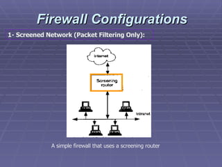 Firewall Configurations 1- Screened Network (Packet Filtering Only):   A simple firewall that uses a screening router  