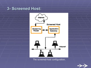 3- Screened Host: The screened-host configuration. 