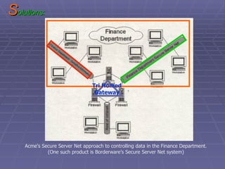 S olutions: Acme's Secure Server Net approach to controlling data in the Finance Department. (One such product is Borderware’s Secure Server Net system) Tri Homed Gateway 
