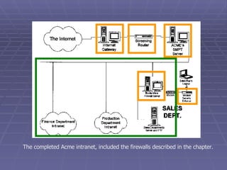 The completed Acme intranet, included the firewalls described in the chapter. 