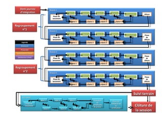 modélisation Demi journée d’intégration Clôture de la session Regroupement n°1 Regroupement n°2 Suivi terrain Satisfaction à chaud Présentiel Distanciel Satisfaction à froid Légende Module 1 Phase de  lancement Seq. 1  Quizz 1  Seq. 2  Seq. 3  Seq. 3  Quizz 2 Quizz 3 Quizz 4  clôture Evaluation Module 2 Phase de  lancement Seq. 1  Quizz 1  Seq. 2  Seq. 3  Seq. 3  Quizz 2 Quizz 3 Quizz 4  Phase de clôture Evaluation Module 3 Phase de  lancement Seq. 1  Quizz 1  Seq. 2  Seq. 3  Seq. 3  Quizz 2 Quizz 3 Quizz 4  Phase de clôture Evaluation Module 4 Phase de  lancement Seq. 1  Quizz 1  Seq. 2  Seq. 3  Seq. 3  Quizz 2 Quizz 3 Quizz 4  Phase de clôture Evaluation CCE Tuteur Phase de  lancement RDV 1 Suivi 1  RDV 2  RDV 3  Suivi 2 Suivi 3 Phase de validation de la certification Evaluation du portefeuille de preuve 