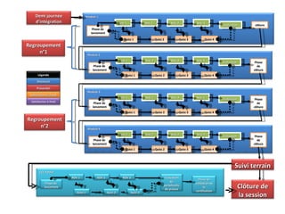 A chaud Phase de  lancement Seq. 1  Quizz 1  Seq. 2  Seq. 3  Seq. 4  Quizz 2 Quizz 3 Quizz 4  clôture Evaluation Demi journée d’intégration Clôture de la session Regroupement n°1 Regroupement n°2 Suivi terrain Satisfaction à chaud Présentiel Distanciel Satisfaction à froid Légende Module 1 Module 2 Phase de  lancement Seq. 1  Quizz 1  Seq. 2  Seq. 3  Seq. 4  Quizz 2 Quizz 3 Quizz 4  Phase de clôture Evaluation Module 3 Phase de  lancement Seq. 1  Quizz 1  Seq. 2  Seq. 3  Seq. 4  Quizz 2 Quizz 3 Quizz 4  Phase de clôture Evaluation Module 4 Phase de  lancement Seq. 1  Quizz 1  Seq. 2  Seq. 3  Seq. 4 Quizz 2 Quizz 3 Quizz 4  Phase de clôture Evaluation CCE Tuteur Phase de  lancement RDV 1 Suivi 1  RDV 2  RDV 3  Suivi 2 Suivi 3 Phase de validation de la certification Evaluation du portefeuille de preuve 