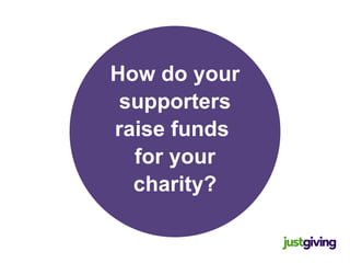 How do your supporters raise funds  for your charity? 