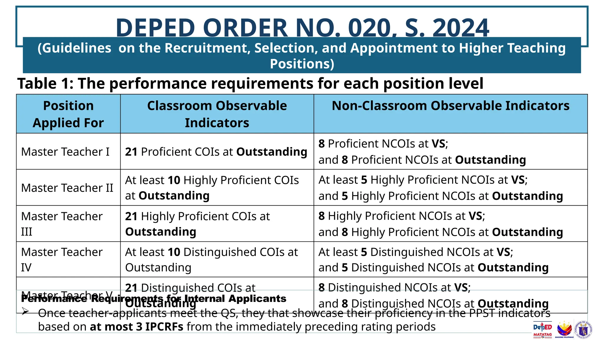 Presentation-for-DO-20-and-21-s.-2024 (1).pptx