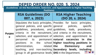 School Levels Rsa Presentation-for-DO-20-and-21-s.-2024 (1).pptx