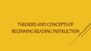 THEORIES AND CONCEPTS OF
BEGINNING READING INSTRUCTION
 