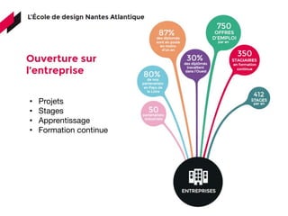 •  Projets 
•  Stages 
•  Apprentissage 
•  Formation continue 
 