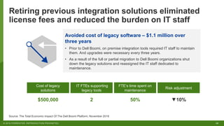 35© 2018 FORRESTER. REPRODUCTION PROHIBITED.
Source: The Total Economic Impact Of The Dell Boomi Platform, November 2018
R...