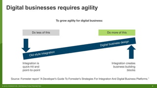 9© 2018 FORRESTER. REPRODUCTION PROHIBITED.
Digital businesses requires agility
Source: Forrester report “A Developer's Guide To Forrester's Strategies For Integration And Digital Business Platforms.”
 