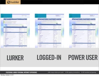 LURKER                                    LOGGED-IN POWER USER
        FOSTERING A MORE PERSONAL INTERNET EXPERIENCE   18M unique visitors per month   6.5M ongoing conversations   8.1M members and growing

Monday, October 3, 2011
 