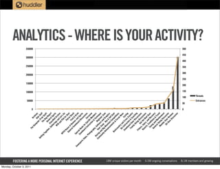 Monday, October 3, 2011
                                                                                                                   Th




                                                                                                                                                                50000


                                                                                                                                                           0
                                                                                                                                                                                       100000
                                                                                                                                                                                                 150000
                                                                                                                                                                                                                200000
                                                                                                                                                                                                                         250000
                                                                                                                                                                                                                                        300000
                                                                                                                                                                                                                                                  350000
                                                                                                                      e   Du               Ar
                                                                                                                                              ch
                                                                                                                            mp                   iv
                                                                                                                                ste Kid es
                                                                                                                                     r( sS
                                                                                           Ge
                                                                                              tti                                       F         tu
                                                                                                  ng                              Th ree ff
                                                                                                     To                              e B Stu
                                                                                                         ge                               u         f
                                                                                                            th                    Ge g R f)
                                                                                                               er                     ne ep
                                                                                                                  , G Cla ra or
                                                                                                                       at ss l S t
                                                                                                                          he iﬁ po
                                                                                                                             rin ed rt
                                                                                                                        WT gs a Arc s
                                                                                                                            B                    h
                                                                                                                               an nd L ive
                                                                                                    WT                             d P et'
                                                                                                        FH                              SA s G
                                                                                                             Ho                             fo o
                                                                                                                us                    Pa r G
                                                                                                        Ge e                             tro ea
                                                                                                            ne of                                      r
                                                                                                               ra Hu                  Fo l Sha
                                                                                                                   l S m od ck
                                                                                                                       no ou &
                                                                          Sn                        Sp                     wb r a Dr
                                                                             ow                         ec                    oa nd ink
                                                                                sp                 Sn      ial                    rd Sp
                                                                                                                                       Di iri




                          FOSTERING A MORE PERSONAL INTERNET EXPERIENCE
                                                                                   or                 ow Dea                             sc ts
                                                                                      ts                  bo ls                             us
                                                                                         Vid                  ar for                            sio
                                                                                             eo                 dI
                                                                                                ,P                   ns Epic Eur ns
                                                                                                   ho                    tru Sk oz
                                                                                                       to                    ct i M on
                                                                                                          gr                    ion e e
                                                                                                             ap                       & mbe
                                                                                                                hy                       Te rs
                                                                                               Ra                   ,S                      c
                                                                                          Co cin Ge oftw Beg hni
                                                                                             mm g a ar ar inn que
                                                                                                  un nd Swa e a er
                                                                                                     ity Big p nd Zo
                                                                                                         An M - B Gr ne
                                                                                                             no ou uy ap
                                                                                                                un nta & hic
                                                                                                                     ce in Se s
                                                                                                                        me C ll G
                                                                                                         Ba                  nt om ea
                                                                                                                                s & pe r
                                                                                                            ck                        Fo titio
                                                                                                                co                       ru ns
                                                                                                                    un                      m
                                                                                                                        try                     Ne
                                                                                                               Sk            an
                                                                                                                    iI           d C C ws
                                                                                                             Sn nst
                                                                                                                ow ru ros yclin
                                                                                                                     bo ctio s C g
                                                                                                                         a          n o
                                                                                                                 Fa rd G & C untr
                                                                                                                     mi ea oa y
                                                                                                                         ly r D ch
                                                                                                                            Sk is
                                                                                                                                iin cu ing
                                                                                                            Fit                     g         ss
                                                                                                                ne




                                   18M unique visitors per month
                                                                                                                             As Disc ions
                                                                                                                    ss           k
                                                                                                              Re , In the ussi
                                                                                                                 so         jur                   o
                                                                                                                      rts y, Boo ns
                                                                                                                          , C an t G
                                                                                                                    Tu ond d Re uys
                                                                                                                       ni          it         c
                                                                                                                 Ge ng a ions over
                                                                                                                     ne nd & y
                                                                                                                         ra                    T
                                                                                                                            l S Mai rav
                                                                                                                       Me n     kii nte el
                                                                                                                            mb g D nan
                                                                                                                                er isc ce
                                                                                                                           Sk Gea ussi
                                                                                                                              i G r R on
                                                                                                                                  ea ev
                                                                                                                                      r D ie
                                                                                                                                          isc ws
                                                                                                                                              us
                                   6.5M ongoing conversations



                                                                                                                                                 sio
                                                                                                                                                      n
                                                                                                                                                           0
                                                                                                                                                               50
                                                                                                                                                                            100
                                                                                                                                                                                        150
                                                                                                                                                                                                200
                                                                                                                                                                                                          250
                                                                                                                                                                                                                   300
                                                                                                                                                                                                                         350
                                                                                                                                                                                                                                  400
                                                                                                                                                                                                                                            450
                                                                                                                                                                                                                                                  500




                                                                                                                                                                             Threads
                                                                                                                                                                                                                                                           ANALYTICS - WHERE IS YOUR ACTIVITY?


                                                                                                                                                                Entrances




                                   8.1M members and growing
 
