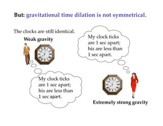Extremely strong gravity
My clock ticks
are 1 sec apart;
his are less than
1 sec apart.
My clock ticks
are 1 sec apart;
his are less than
1 sec apart.
The clocks are still identical.
Weak gravity
But: gravitational time dilation is not symmetrical.
 