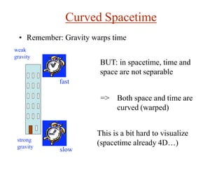 Curved Spacetime
slow
BUT: in spacetime, time and
space are not separable
fast
=> Both space and time are
curved (warped)
This is a bit hard to visualize
(spacetime already 4D…)
• Remember: Gravity warps time
weak
gravity
strong
gravity
 