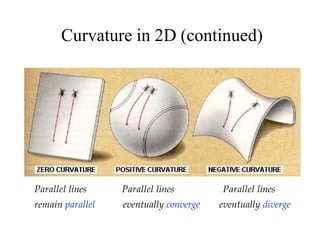 Curvature in 2D (continued)
Parallel lines
remain parallel
Parallel lines
eventually converge
Parallel lines
eventually diverge
 