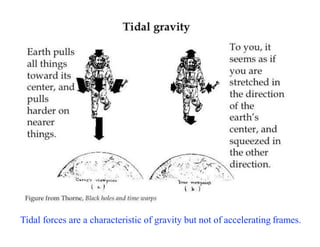 Tidal forces are a characteristic of gravity but not of accelerating frames.
 