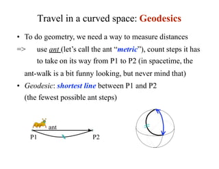 Travel in a curved space: Geodesics
P1 P2
• To do geometry, we need a way to measure distances
=> use ant (let’s call the ant “metric”), count steps it has
to take on its way from P1 to P2 (in spacetime, the
ant-walk is a bit funny looking, but never mind that)
• Geodesic: shortest line between P1 and P2
(the fewest possible ant steps)
ant
 