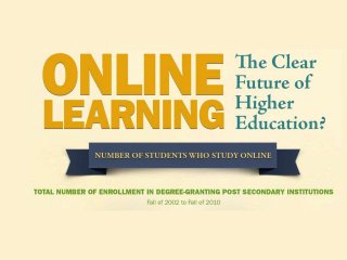 Presentation   Future of Online Education