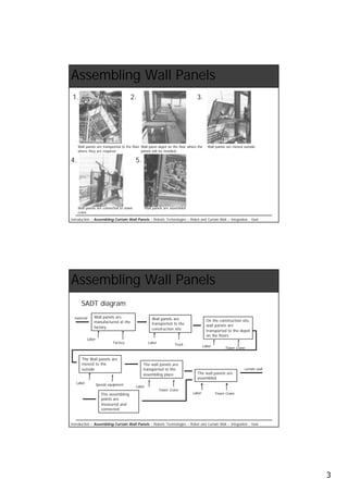 Assembling wall panels with robotic technologies