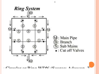 Block Rotation Water Distribution Presentation - water distribution system | PPTX