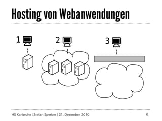Hosting von Webanwendungen




HS Karlsruhe | Stefan Sperber | 21. Dezember 2010   5
 