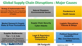 14
Strategy & Implementation Risk
Inaccurate Planning and Forecasting
Mismatch of Plans & Actual Demand
& Supply;
Natural Disasters;
Environmental Issues
Pandemics &
Health Issues
Market Demand & Supply
Risks & Price Fluctuations
Supply Chain Security
Cyber Attacks
Logistic Disruptions
Failures & Delays
Supplier Bottlenecks
Tier – 1, 2, 3 etc
Quality Issues, M/C Breakdown,
Halting Production; Performance
Risks or Process / Tech. Problems
Legal & Regulatory
Restrictions &
Compulsions
Political Geopolitical
Instability:
War, Civil Disturbances,
Strikes
GASCO Con 2022
 