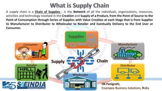 4
A supply chain is a Chain of Supplies - is the Network of all the individuals, organizations, resources,
activities and technology involved in the Creation and Supply of a Product, from the Point of Source to the
Point of Consumption through Series of Supplies with Value Creation at each Stage that is from Supplier
to Manufacturer to Distributer to Wholesaler to Retailer and Eventually Delivery to the End User or
Consumer.
 