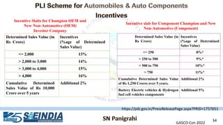 GASCO Con 2022
34
Determined Sales Value (in
Rs Crore)
Incentives
(%age of Determined
Sales Value)
<= 2,000 13%
> 2,000 to 3,000 14%
> 3,000 to 4,000 15%
> 4,000 16%
Cumulative Determined
Sales Value of Rs 10,000
Crore over 5 years
Additional 2%
Incentive Slabs for Champion OEM and
New Non-Automotive (OEM)
Investor Company
Determined Sales Value (in
Rs Crore)
Incentives
(%age of Determined
Sales Value)
<= 250 8%*
> 250 to 500 9%*
> 500 to 750 10%*
> 750 11%*
Cumulative Determined Sales Value
of Rs 1,250 Crores over 5 years.
Additional 2%
Battery Electric vehicles & Hydrogen
fuel cell vehicles components
Additional 5%
Incentive slab for Component Champion and New
Non-Automotive (Component)
https://pib.gov.in/PressReleasePage.aspx?PRID=1757651
 