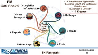 GASCO Con 2022
45
➢Railways
➢Roads
➢Ports
➢Waterways
➢Airports
➢Mass
Transport
➢Logistics
Infrastructure
 