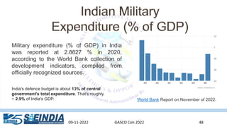09-11-2022 GASCO Con 2022 48
Military expenditure (% of GDP) in India
was reported at 2.8827 % in 2020,
according to the World Bank collection of
development indicators, compiled from
officially recognized sources.
World Bank Report on November of 2022.
India's defence budget is about 13% of central
government's total expenditure. That's roughly
~ 2.9% of India's GDP.
 