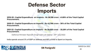 GASCO Con 2022
49
2019-20 : Capital Expenditure on Imports - Rs 38,156 crore - 41.89% of the Total Capital
Procurement.
20...