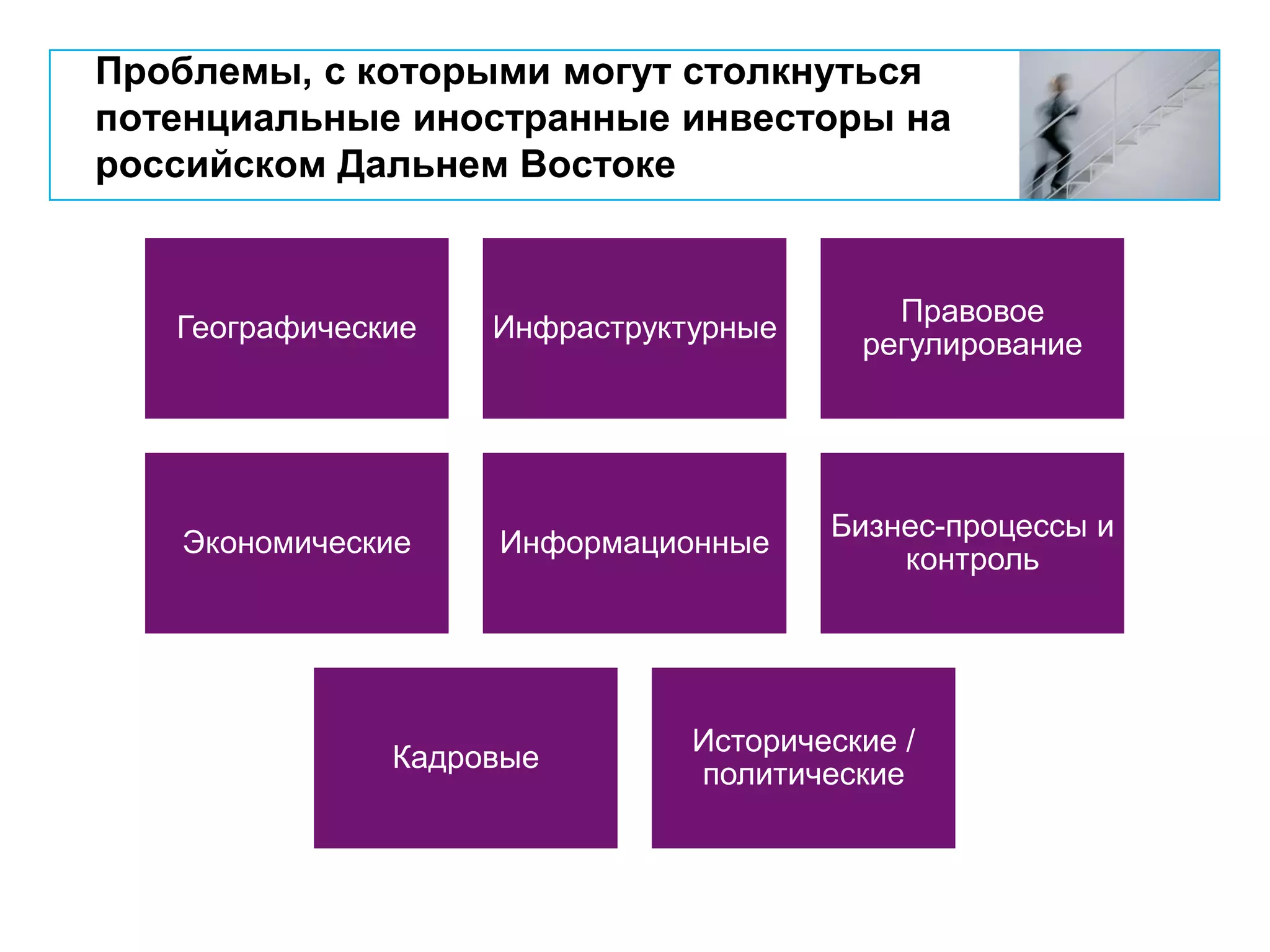 Проблемы, с которыми могут столкнуться
потенциальные иностранные инвесторы на
российском Дальнем Востоке
Географические Инфраструктурные
Правовое
регулирование
Экономические Информационные
Бизнес-процессы и
контроль
Кадровые
Исторические /
политические
 
