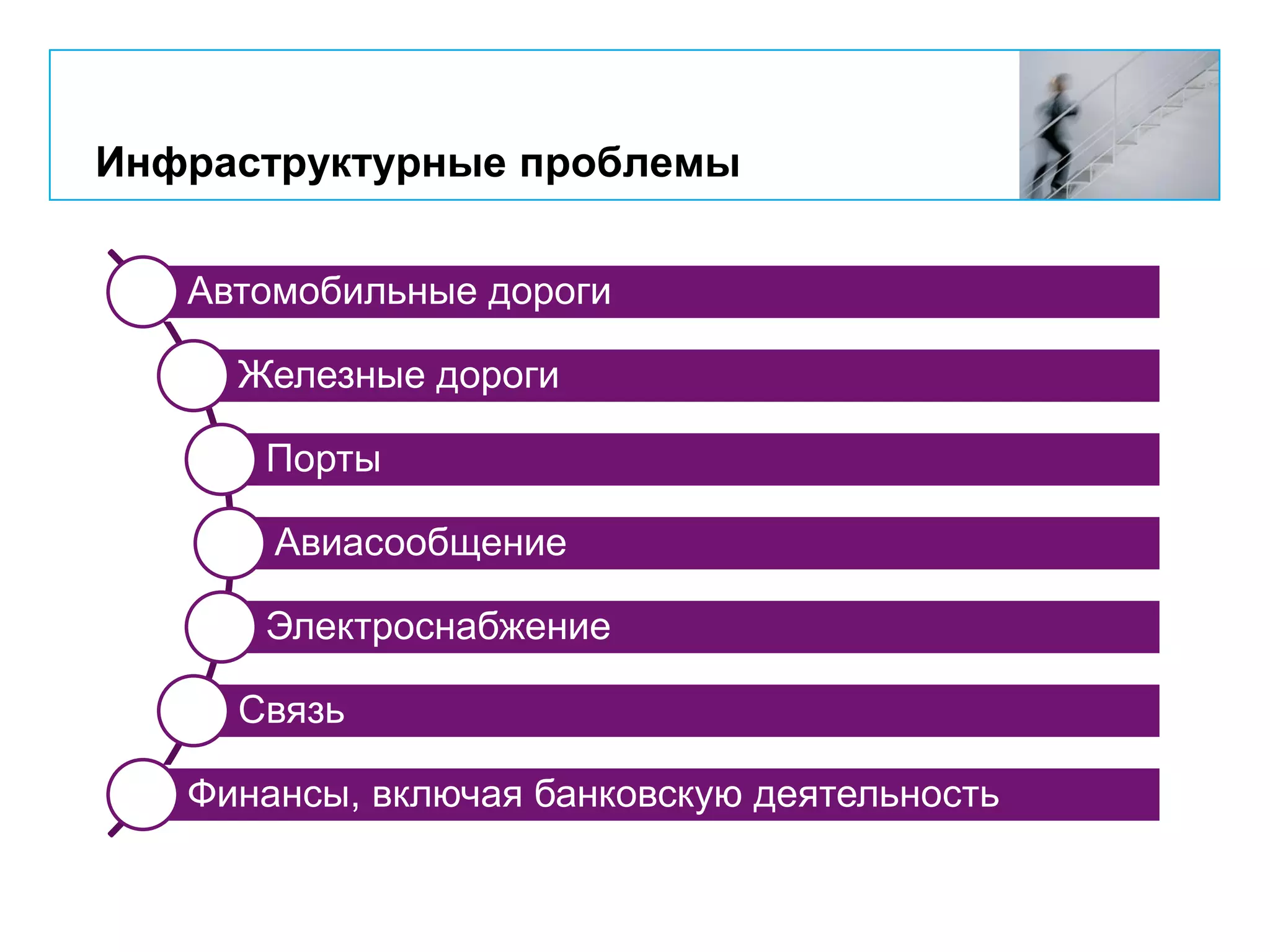 Инфраструктурные проблемы
Автомобильные дороги
Железные дороги
Порты
Авиасообщение
Электроснабжение
Связь
Финансы, включая банковскую деятельность
 