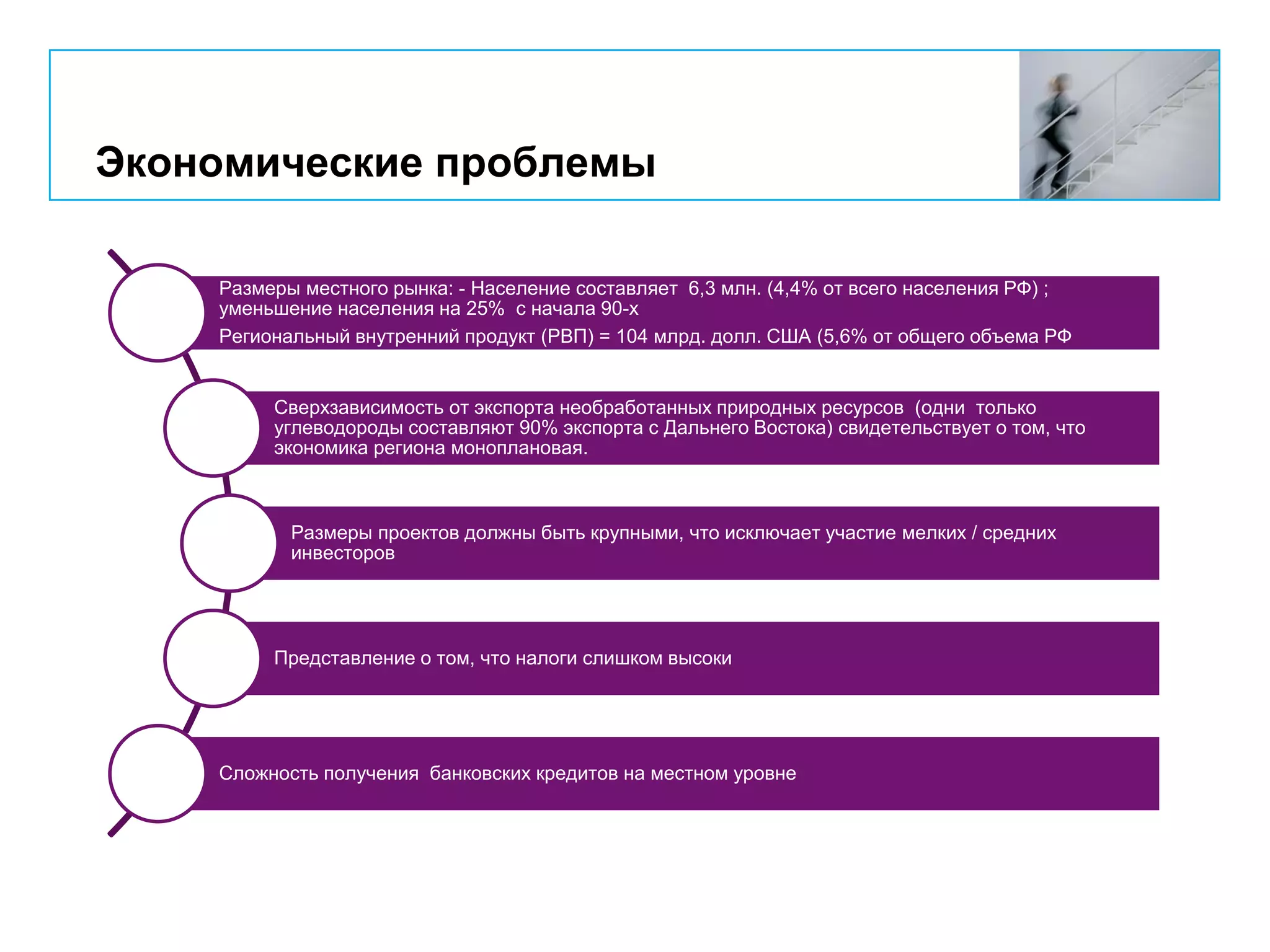 Экономические проблемы
Размеры местного рынка: - Население составляет 6,3 млн. (4,4% от всего населения РФ) ;
уменьшение населения на 25% с начала 90-х
Региональный внутренний продукт (РВП) = 104 млрд. долл. США (5,6% от общего объема РФ
Сверхзависимость от экспорта необработанных природных ресурсов (одни только
углеводороды составляют 90% экспорта с Дальнего Востока) свидетельствует о том, что
экономика региона моноплановая.
Размеры проектов должны быть крупными, что исключает участие мелких / средних
инвесторов
Представление о том, что налоги слишком высоки
Сложность получения банковских кредитов на местном уровне
 