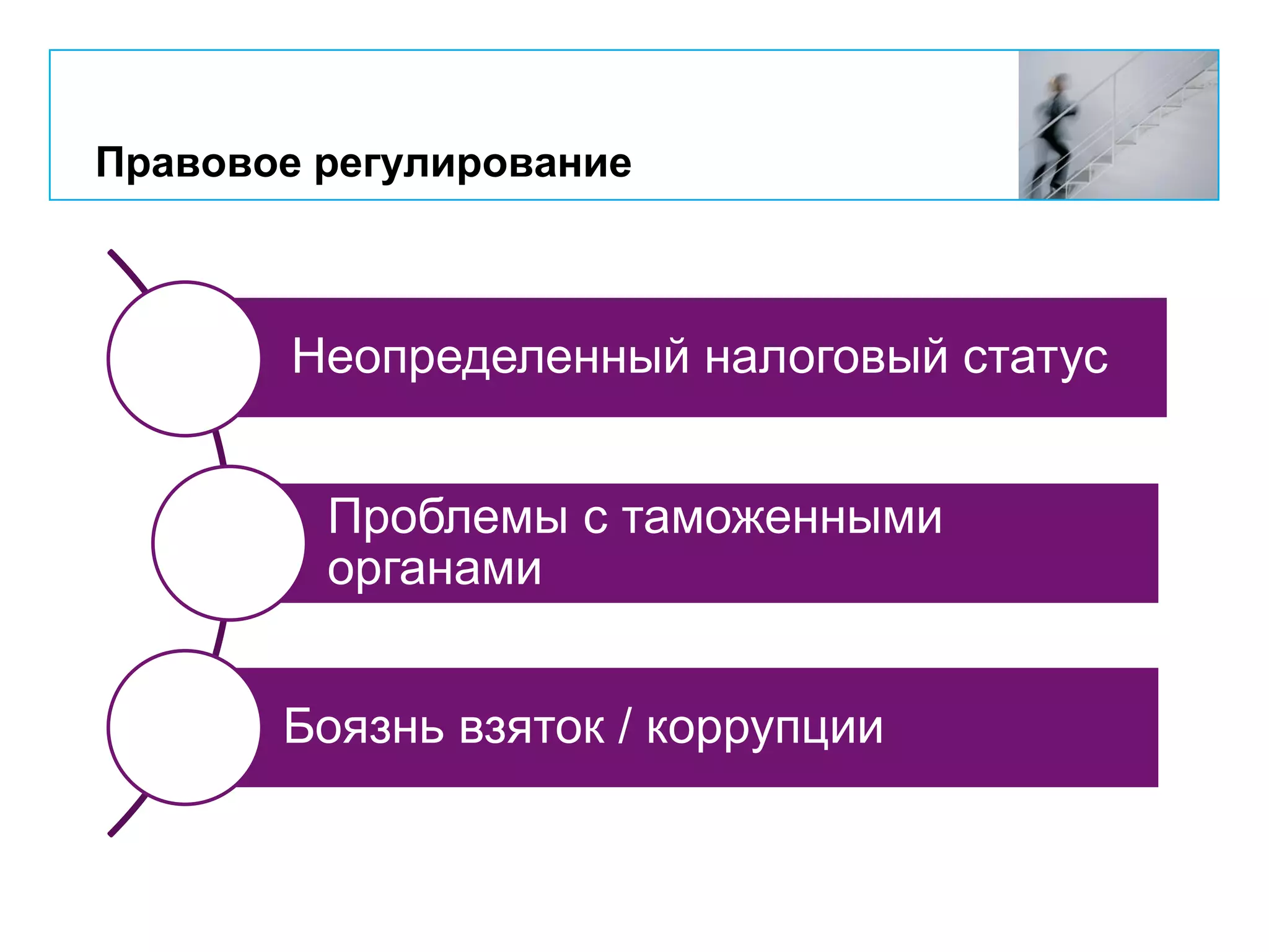 Правовое регулирование
Неопределенный налоговый статус
Проблемы с таможенными
органами
Боязнь взяток / коррупции
 