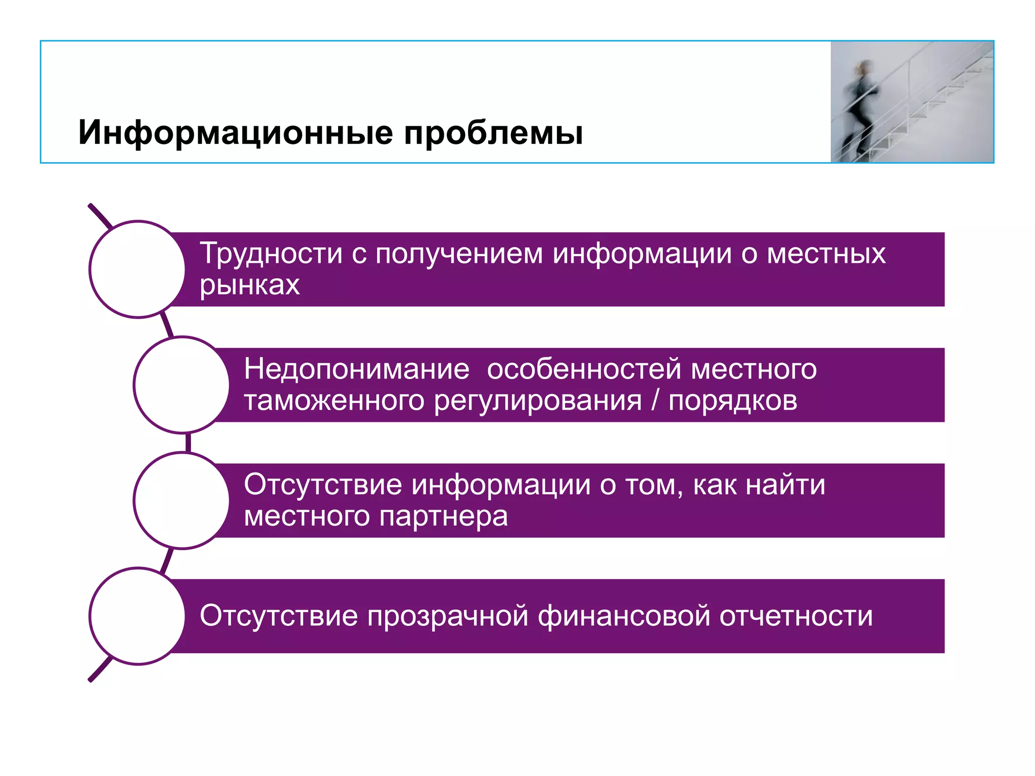 Информационные проблемы
Трудности с получением информации о местных
рынках
Недопонимание особенностей местного
таможенного регулирования / порядков
Отсутствие информации о том, как найти
местного партнера
Отсутствие прозрачной финансовой отчетности
 
