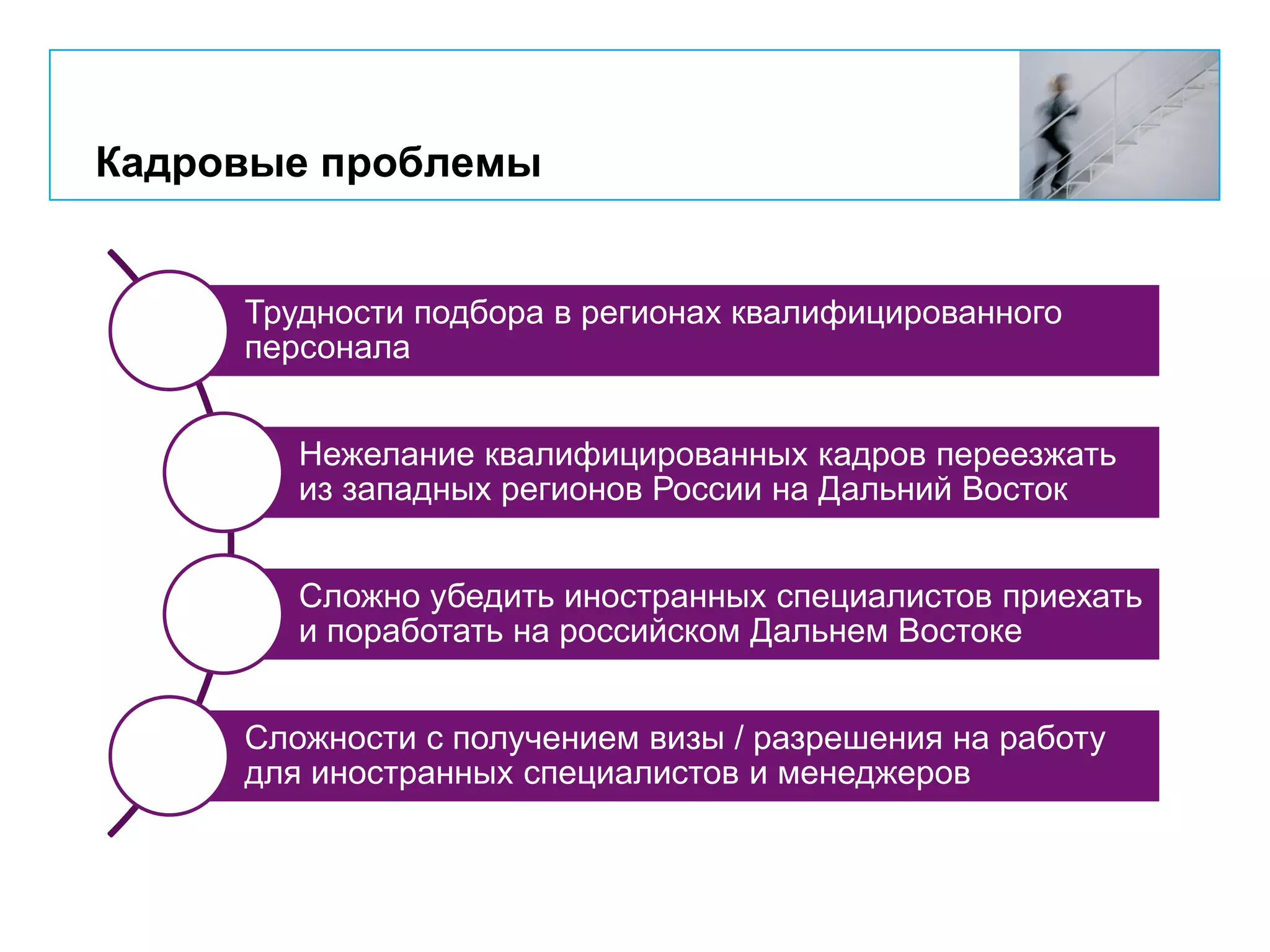 Кадровые проблемы
Трудности подбора в регионах квалифицированного
персонала
Нежелание квалифицированных кадров переезжать
из западных регионов России на Дальний Восток
Сложно убедить иностранных специалистов приехать
и поработать на российском Дальнем Востоке
Сложности с получением визы / разрешения на работу
для иностранных специалистов и менеджеров
 