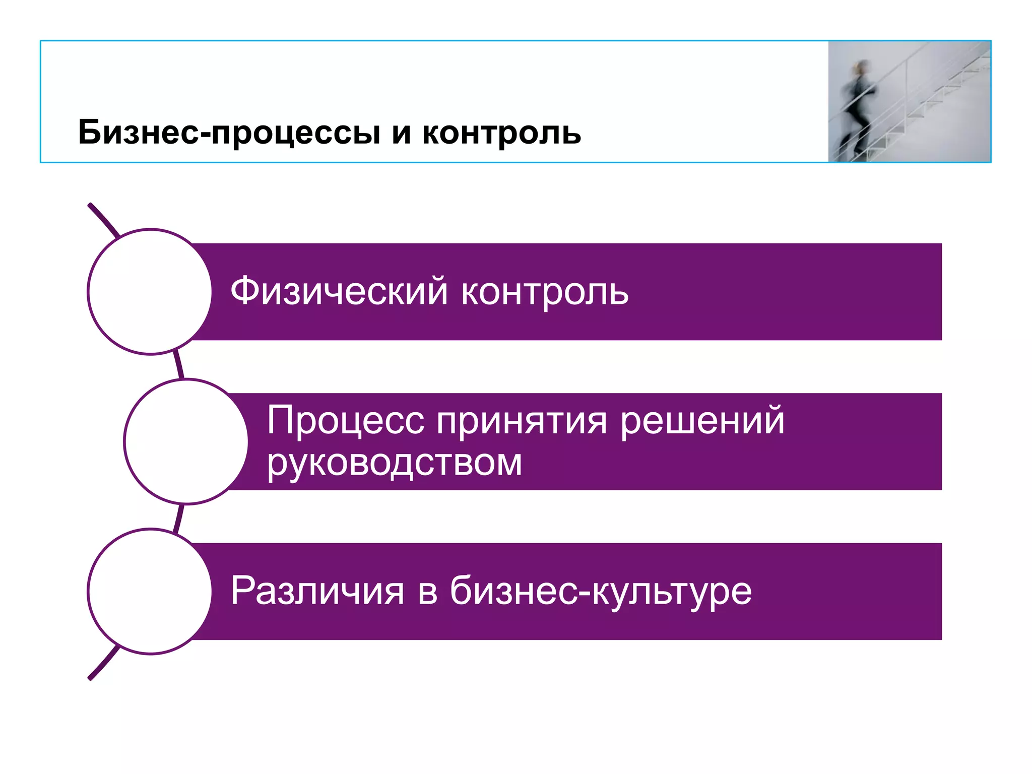 Бизнес-процессы и контроль
Физический контроль
Процесс принятия решений
руководством
Различия в бизнес-культуре
 