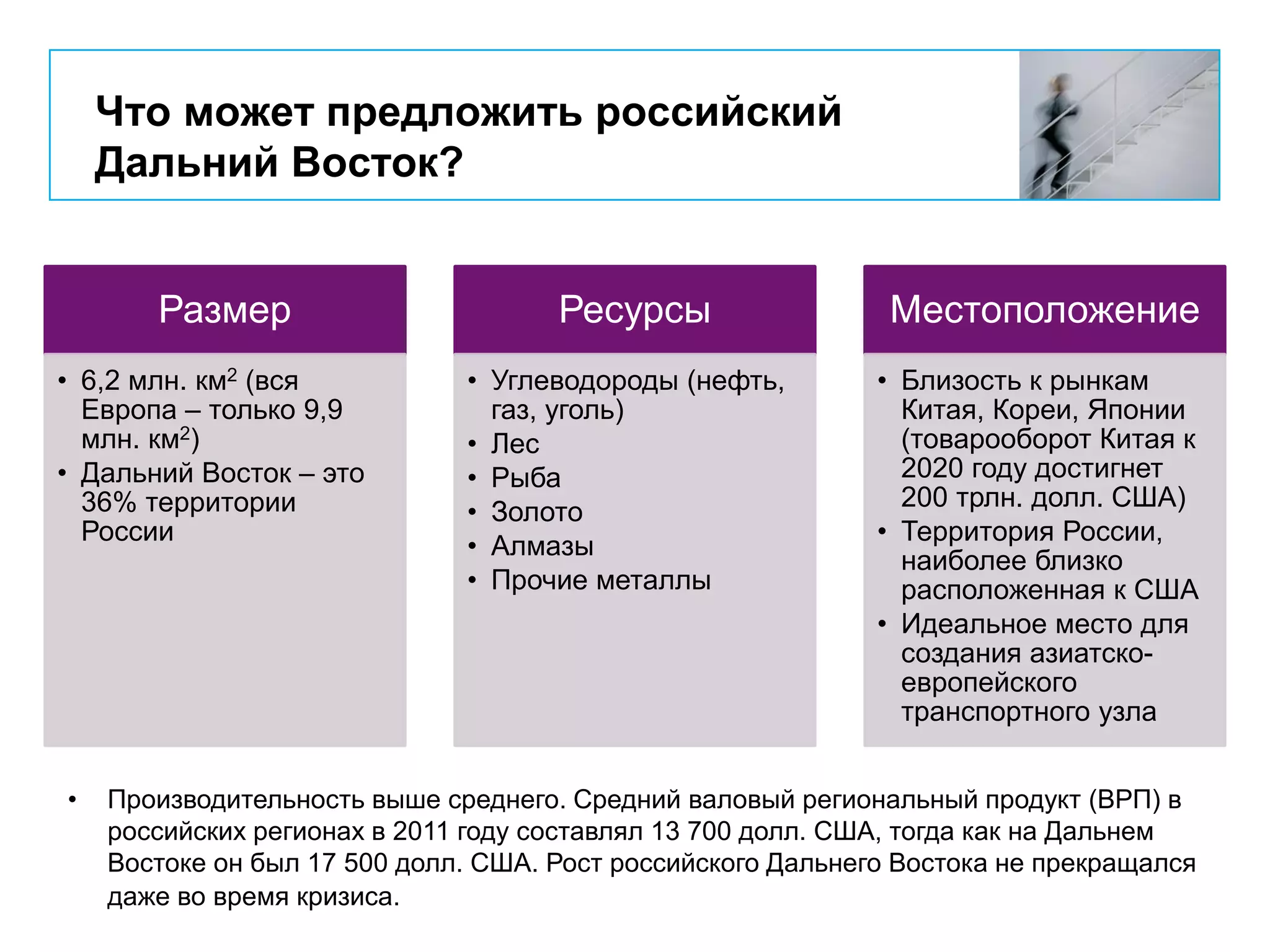 Что может предложить российский
Дальний Восток?
Размер
• 6,2 млн. км2 (вся
Европа – только 9,9
млн. км2)
• Дальний Восток – это
36% территории
России
Ресурсы
• Углеводороды (нефть,
газ, уголь)
• Лес
• Рыба
• Золото
• Алмазы
• Прочие металлы
Местоположение
• Близость к рынкам
Китая, Кореи, Японии
(товарооборот Китая к
2020 году достигнет
200 трлн. долл. США)
• Территория России,
наиболее близко
расположенная к США
• Идеальное место для
создания азиатско-
европейского
транспортного узла
• Производительность выше среднего. Средний валовый региональный продукт (ВРП) в
российских регионах в 2011 году составлял 13 700 долл. США, тогда как на Дальнем
Востоке он был 17 500 долл. США. Рост российского Дальнего Востока не прекращался
даже во время кризиса.
 