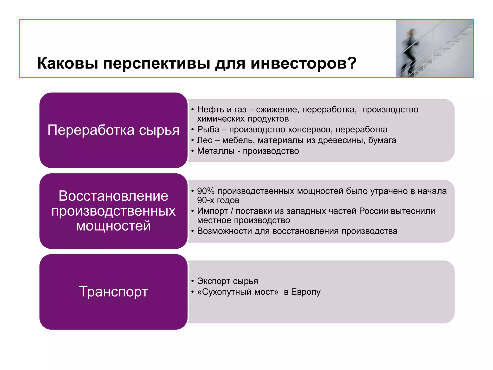 Каковы перспективы для инвесторов?
• Нефть и газ – сжижение, переработка, производство
химических продуктов
• Рыба – производство консервов, переработка
• Лес – мебель, материалы из древесины, бумага
• Металлы - производство
Переработка сырья
• 90% производственных мощностей было утрачено в начала
90-х годов
• Импорт / поставки из западных частей России вытеснили
местное производство
• Возможности для восстановления производства
Восстановление
производственных
мощностей
• Экспорт сырья
• «Сухопутный мост» в ЕвропуТранспорт
 