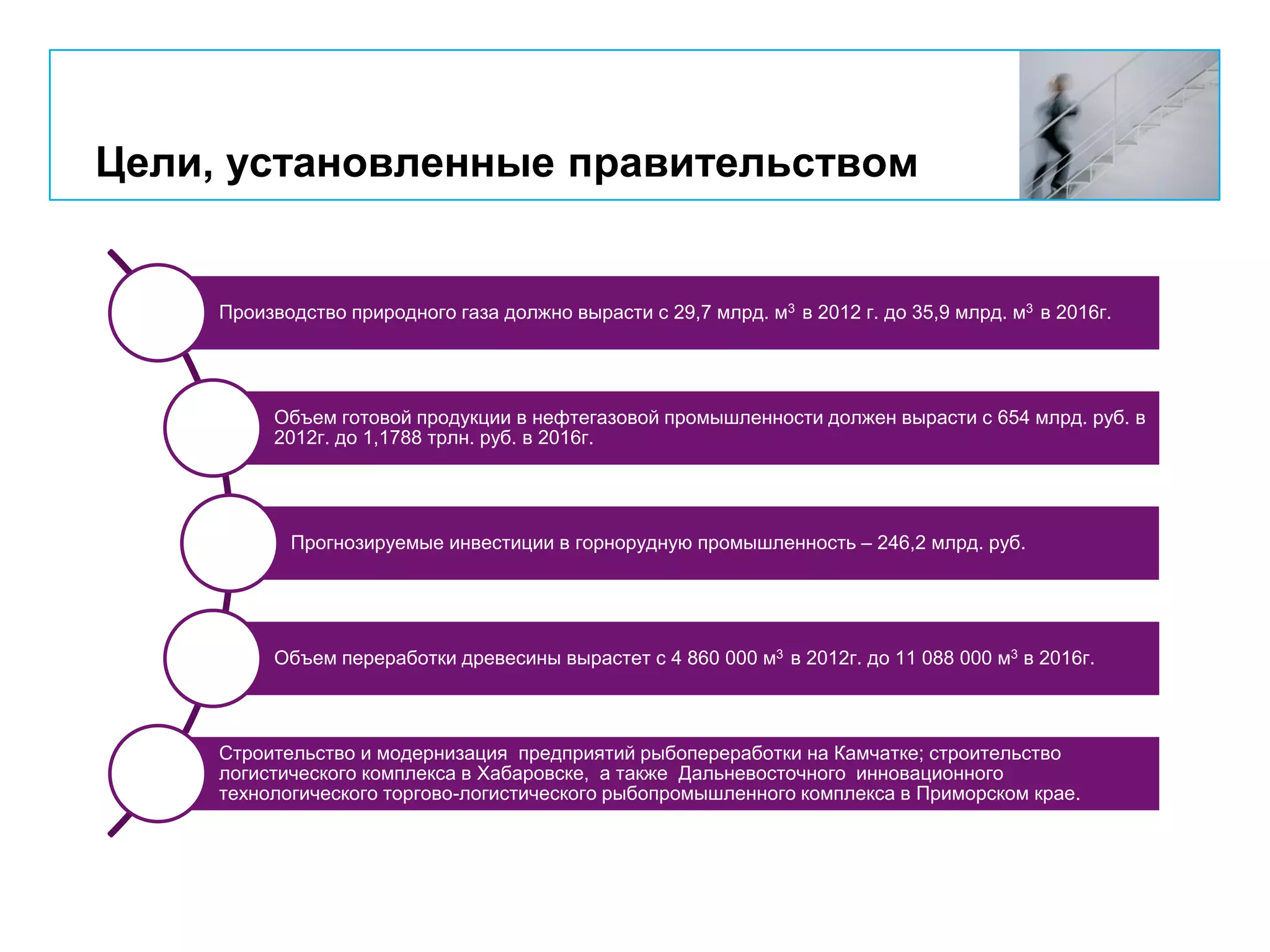 Цели, установленные правительством
Производство природного газа должно вырасти с 29,7 млрд. м3 в 2012 г. до 35,9 млрд. м3 в 2016г.
Объем готовой продукции в нефтегазовой промышленности должен вырасти с 654 млрд. руб. в
2012г. до 1,1788 трлн. руб. в 2016г.
Прогнозируемые инвестиции в горнорудную промышленность – 246,2 млрд. руб.
Объем переработки древесины вырастет с 4 860 000 м3 в 2012г. до 11 088 000 м3 в 2016г.
Строительство и модернизация предприятий рыбопереработки на Камчатке; строительство
логистического комплекса в Хабаровске, а также Дальневосточного инновационного
технологического торгово-логистического рыбопромышленного комплекса в Приморском крае.
 